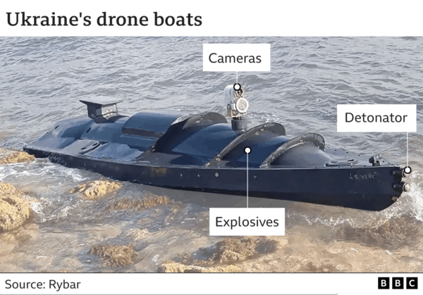 Ukrainian Drones Attack Russian Rescue Vessel in Controversial Strike
