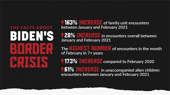 Border Crisis: Fugitives Among Illegals as Biden Admin Ignores Solutions