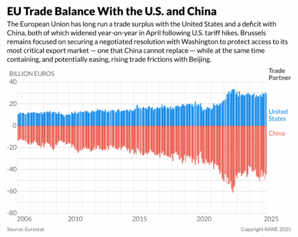EU-US Trade Deadlock Intensifies Over Digital Regulation Disputes