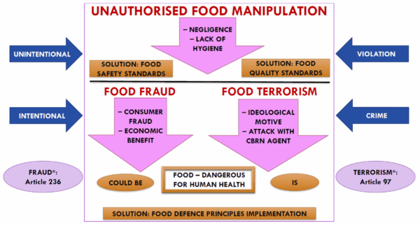 The Hidden Technique Behind Food Production: A Government Conspiracies?