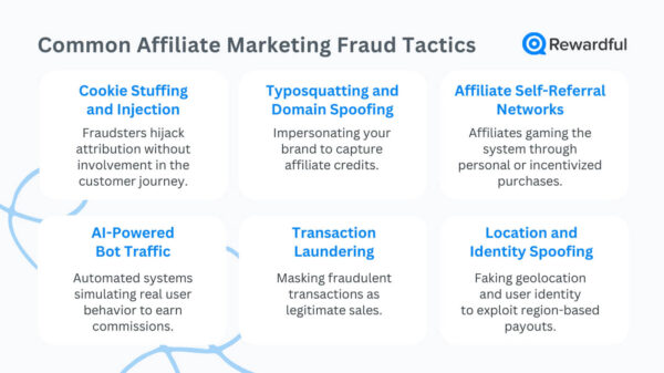 Uncovering the Hidden Agendas Behind Affiliate Marketing Tactics