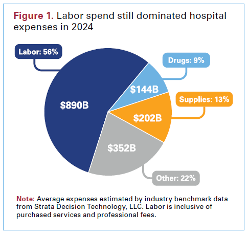 Urgent Call for Action on Rising Medical Costs