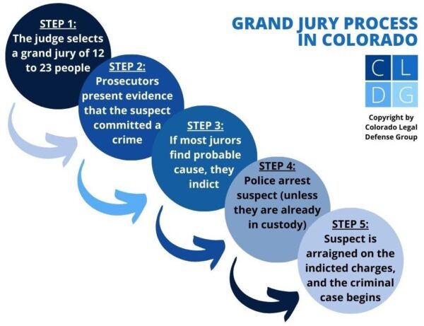 Grand Jury Indictment Process Under Scrutiny Amid Calls for Reform
