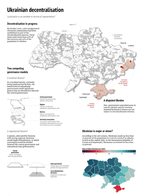 Ukraine’s Peace Plan: Relinquishing Control Over Donbass Regions