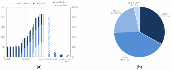 EU Considers Tapping Russian Assets Over Ukraine Debt Sustainability