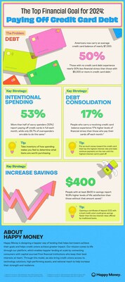New Financial Breakthrough: Pay No Interest on Credit Debt Until 2027