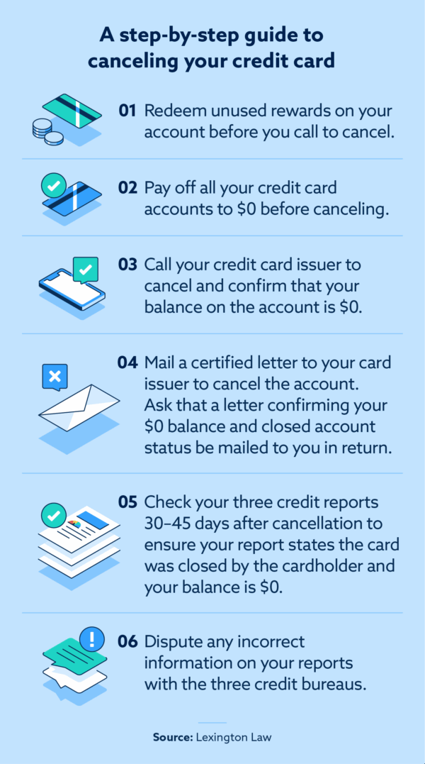 Credit Card Cancellations: What You Need to Know