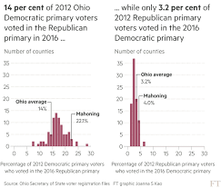 Trump’s Baiting Strategy Exposes Democratic Focus on Bill Clinton