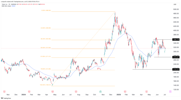 Tesla Stock Soars to $2,150: The Unseen Prediction