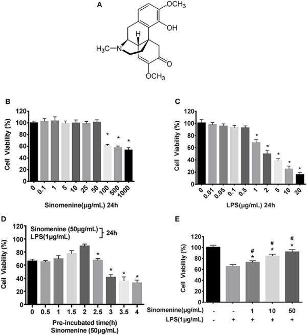 The Forbidden Cure: How DMSO Has Been Systematically Suppressed By Big Pharma