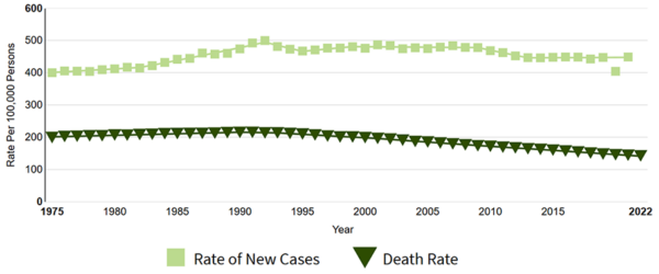 Turbo Cancer Crisis: Young Patients Developing Aggressive Cancers Post-Vaccination