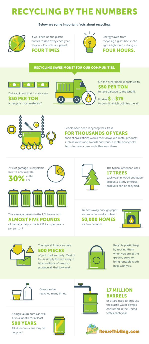 Recycling Is a Waste of Time and Money: How Most “Recycled” Materials End Up as Trash