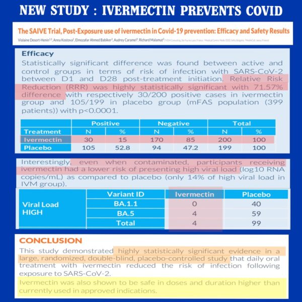 Government Claims Ivermectin Is Deadly—But Evidence Shows Otherwise