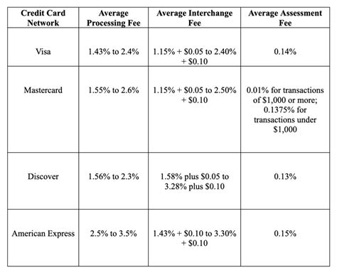 Credit Card Companies Are Hiding $200+ In Fees You’ll Never See—Here’s What You’re Actually Paying