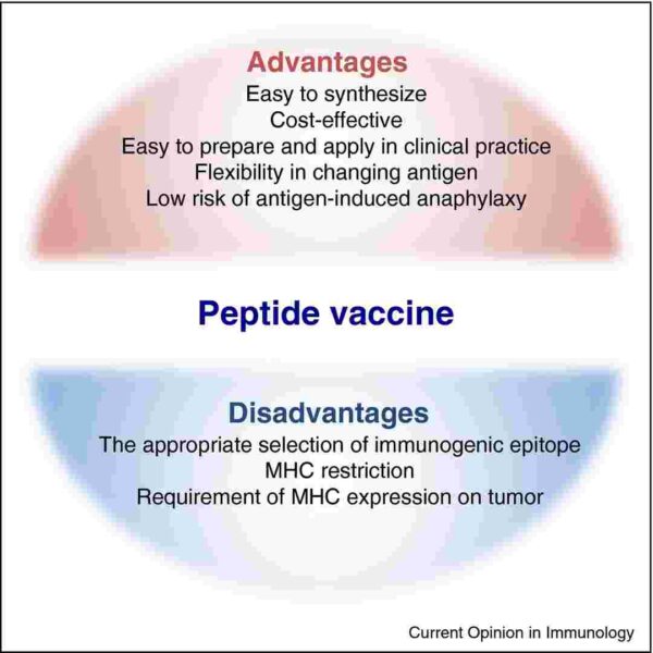 Big Pharma’s Hidden Peptide Advantage