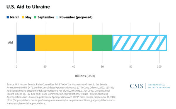 18 Republicans: The Unseen Hand That Passed Ukraine Aid Package