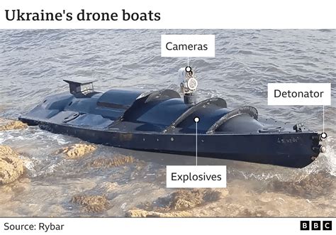 Ukraine’s Drone Campaign Injures Five Turkish Crew Members in Black Sea