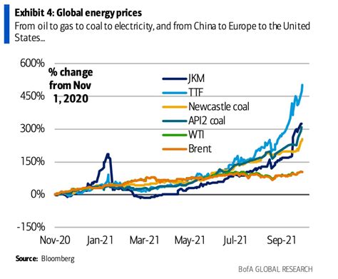 Industrial Crisis Deepens as EU Energy Costs Outpace Global Competitiveness