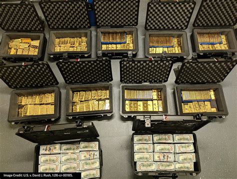 David Rush Pleads Guilty to $194 Million Federal Fraud Scheme Involving Gold Bars and Luxury Real Estate